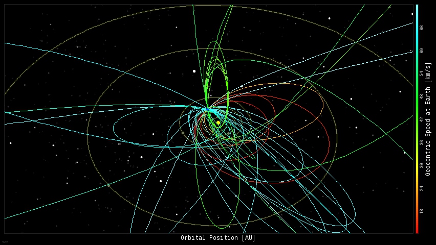 Орбиты метеорных тел 