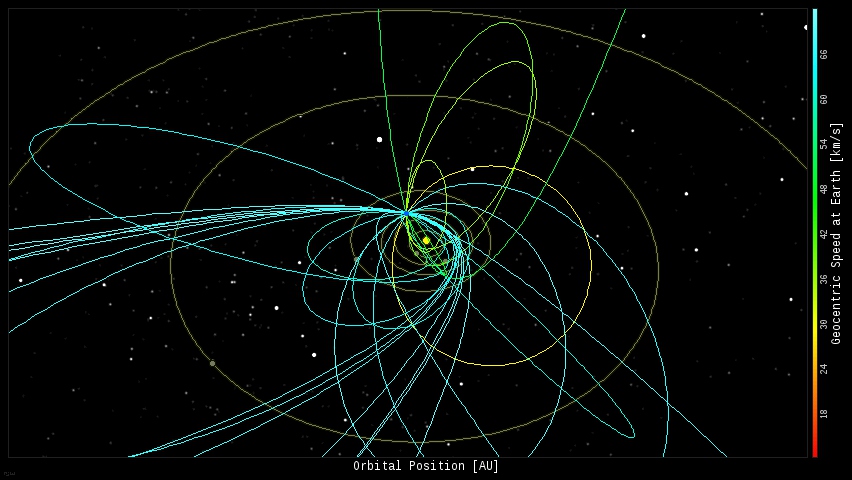 Орбиты метеорных тел
